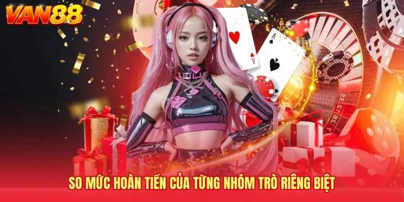 So mức hoàn tiền của từng nhóm trò riêng biệt